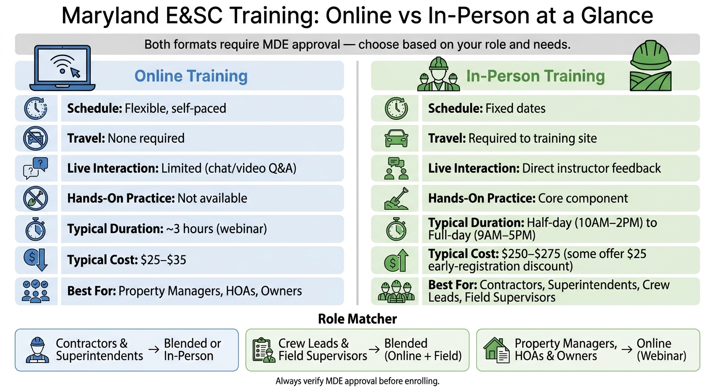 Maryland E&SC Training: Online vs In-Person at a Glance