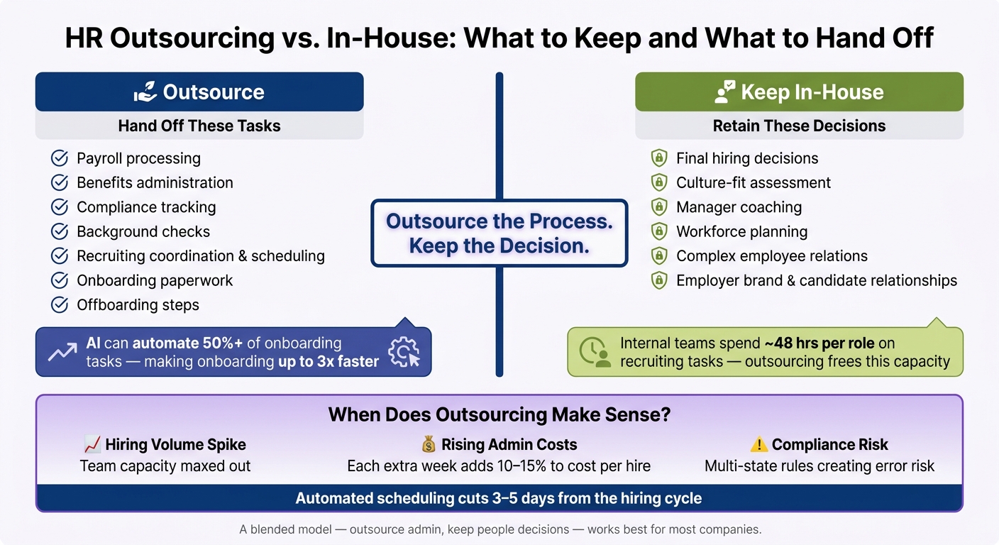 HR Outsourcing vs. In-House: What to Keep and What to Hand Off