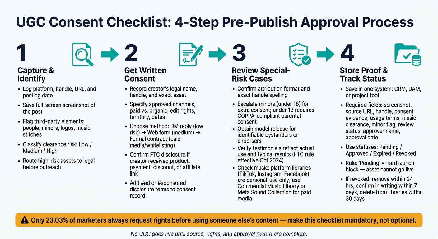UGC Consent Checklist: 4-Step Pre-Publish Approval Process