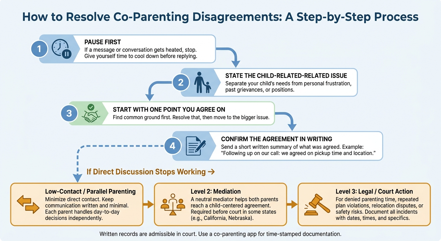 Co-Parent Conflict Resolution: Step-by-Step Process