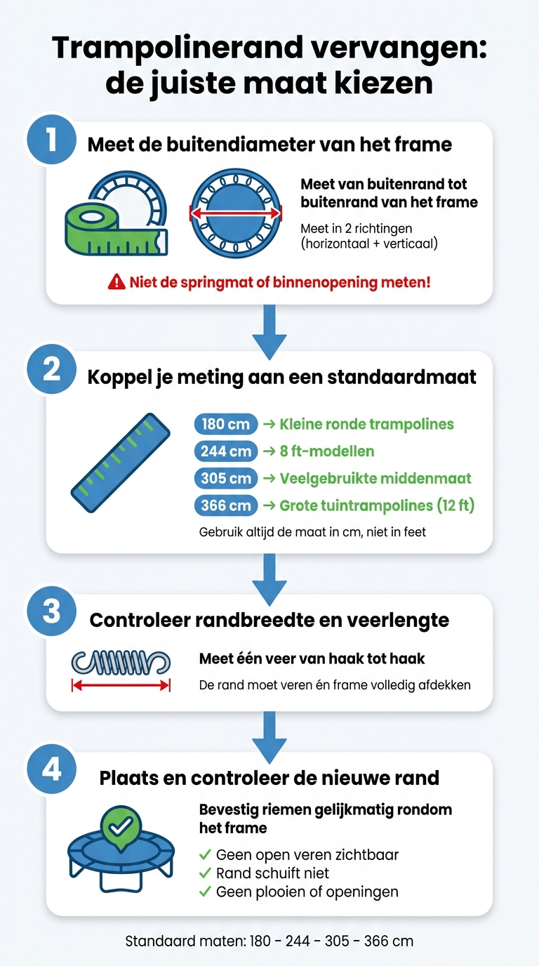 Trampolinerand vervangen: stap-voor-stap maatgids