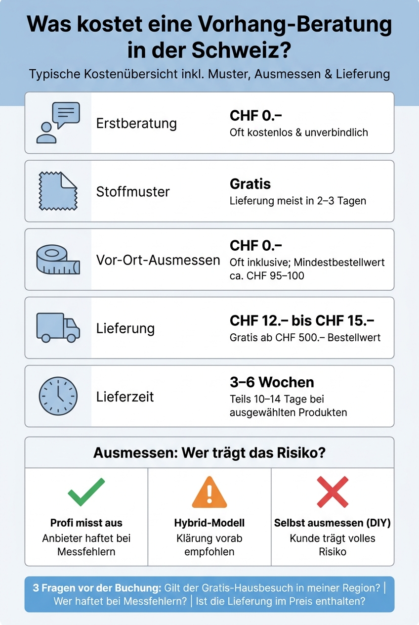 Vorhang-Beratung Schweiz: Alle Kosten auf einen Blick
