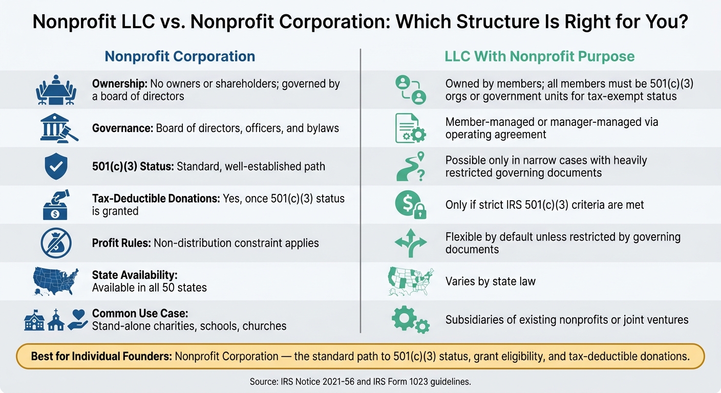 Nonprofit LLC vs. Nonprofit Corporation: Which Structure Is Right for You?