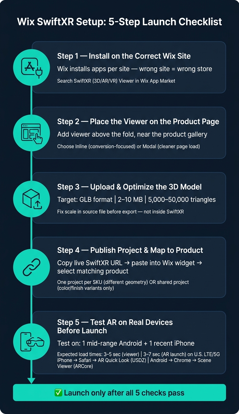 Wix SwiftXR Setup: 5-Step Launch Checklist