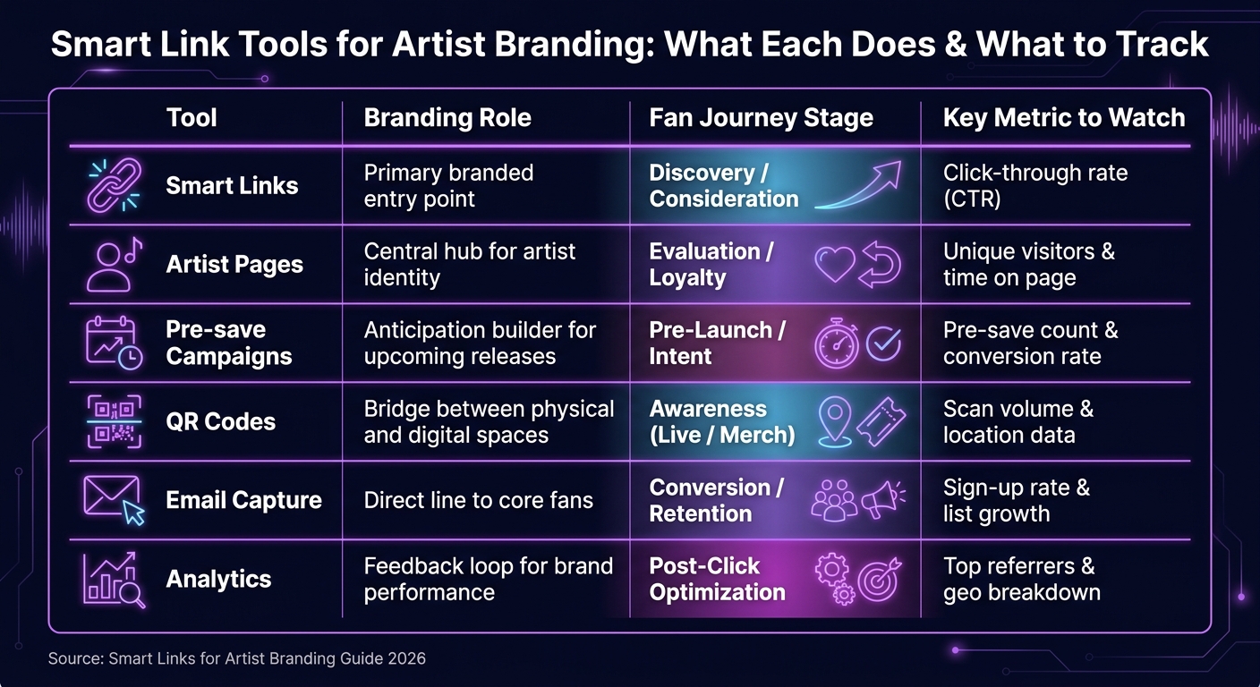 Smart Link Tools for Artist Branding: What Each Does & What to Track