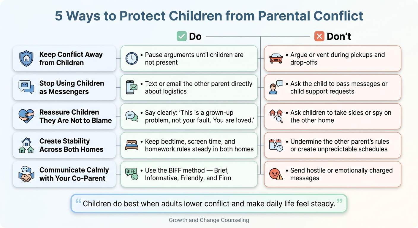 5 Ways to Protect Children from Parental Conflict: Do's and Don'ts