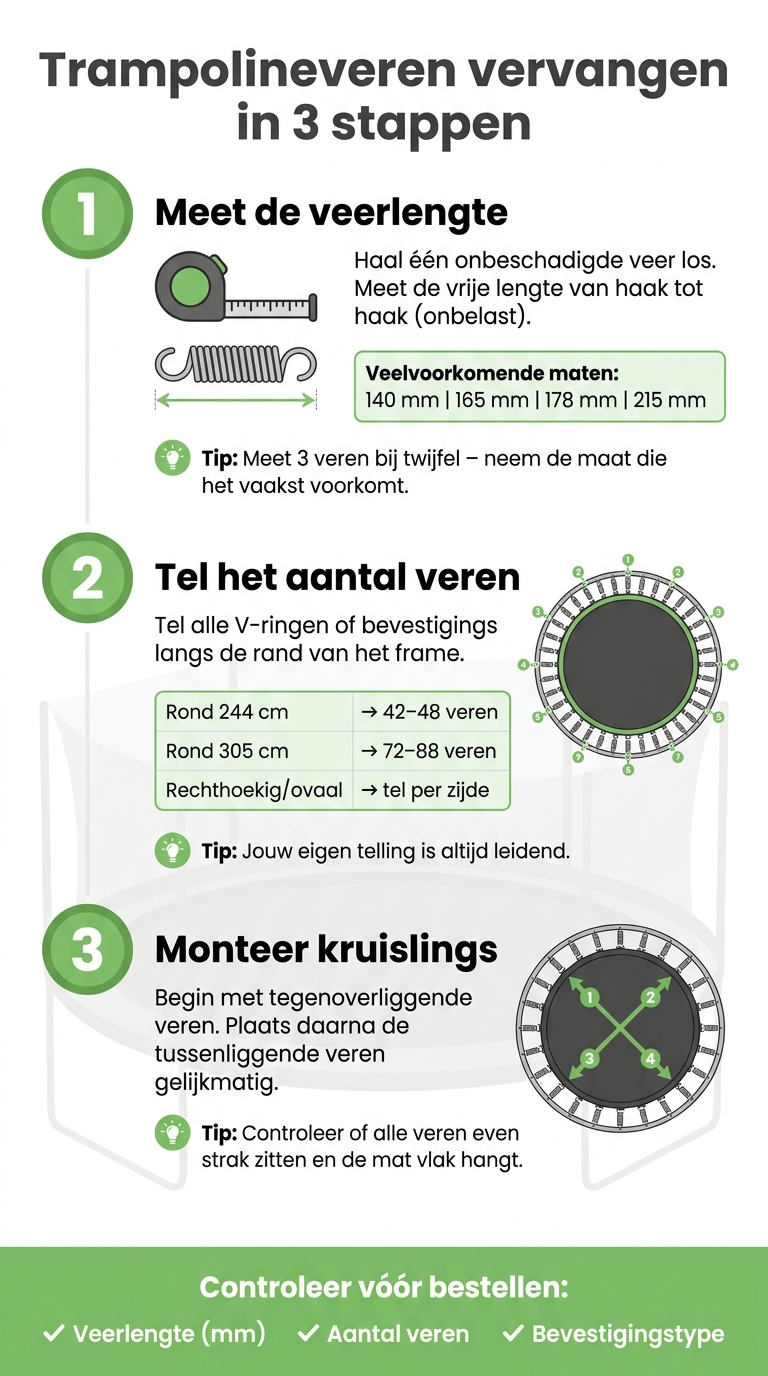 Trampolineveren vervangen: meet, tel en monteer in 3 stappen