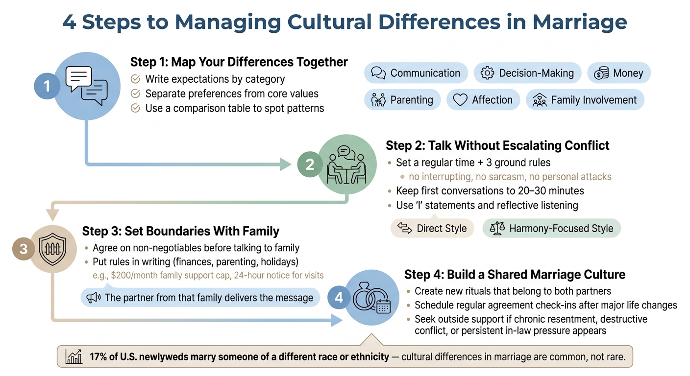 4 Steps to Managing Cultural Differences in Marriage