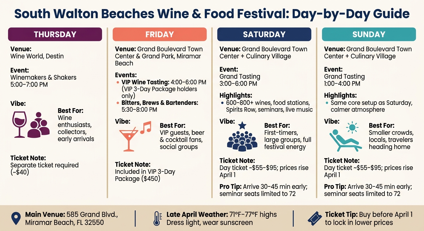 South Walton Beaches Wine & Food Festival: Day-by-Day Guide