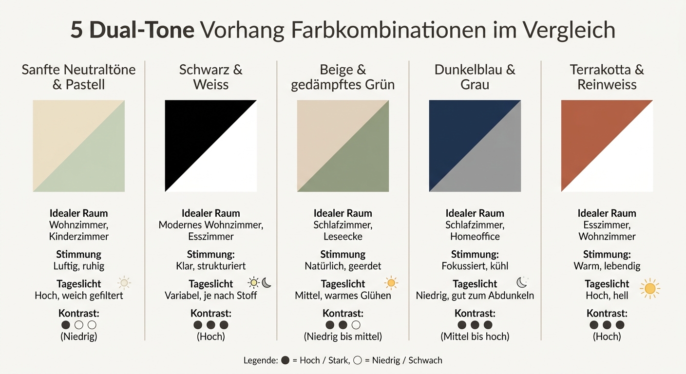 5 Dual-Tone Vorhang Farbkombinationen im Vergleich