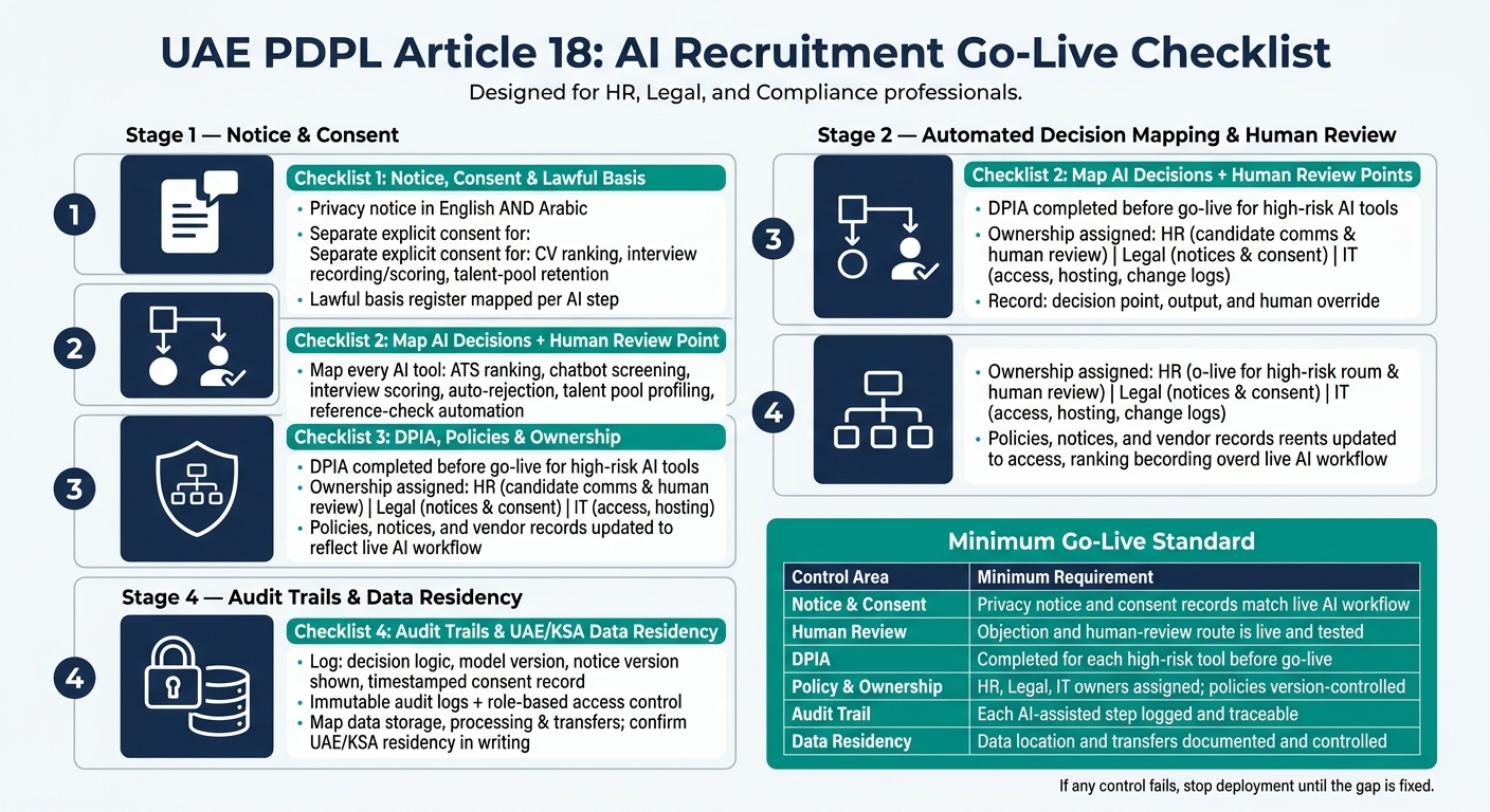 UAE PDPL AI Recruitment: 4-Step Go-Live Checklist