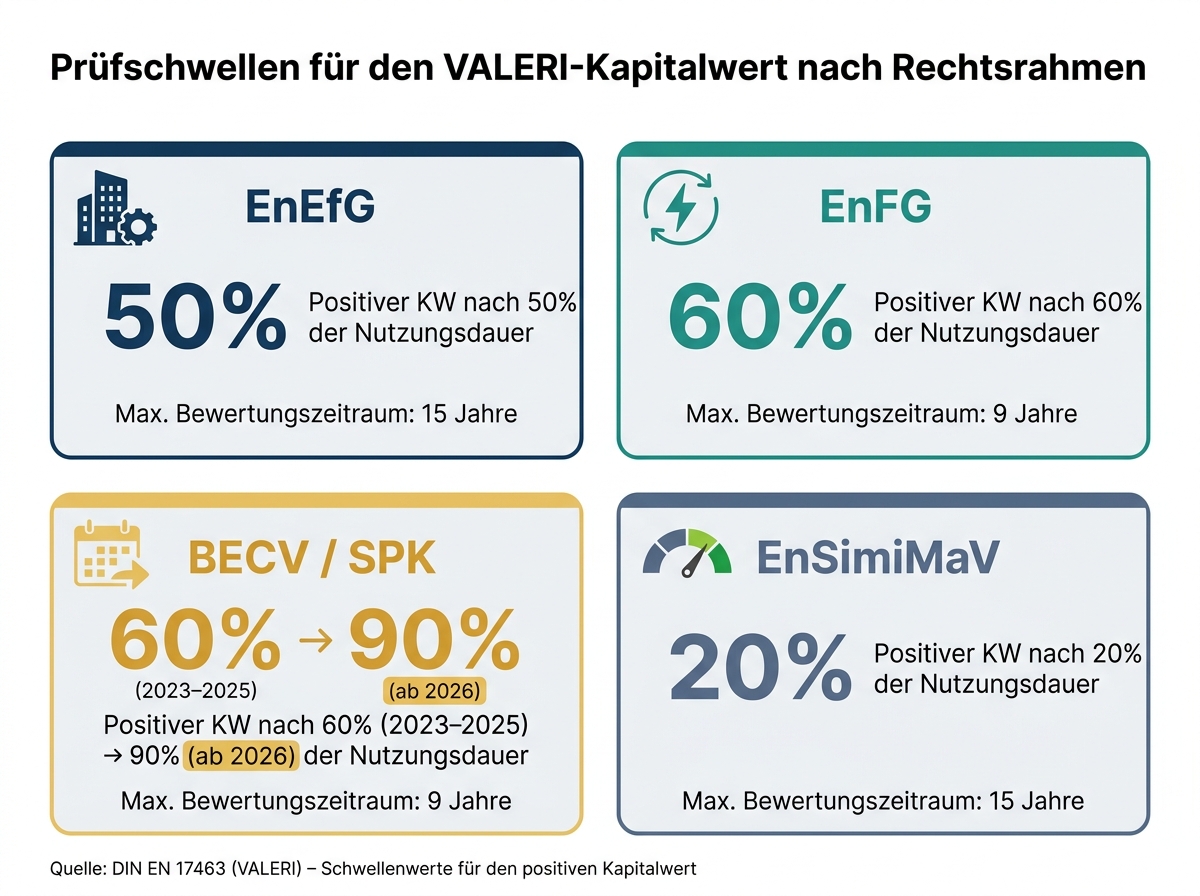 VALERI-Bericht: Pr&uuml;fschwellen nach Rechtsrahmen im &Uuml;berblick