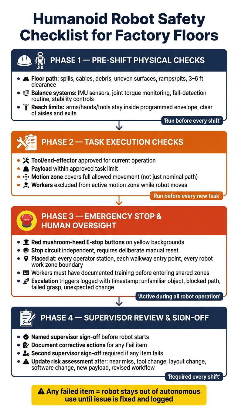Humanoid Robot Safety Checklist: Pre-Shift to Sign-Off Workflow