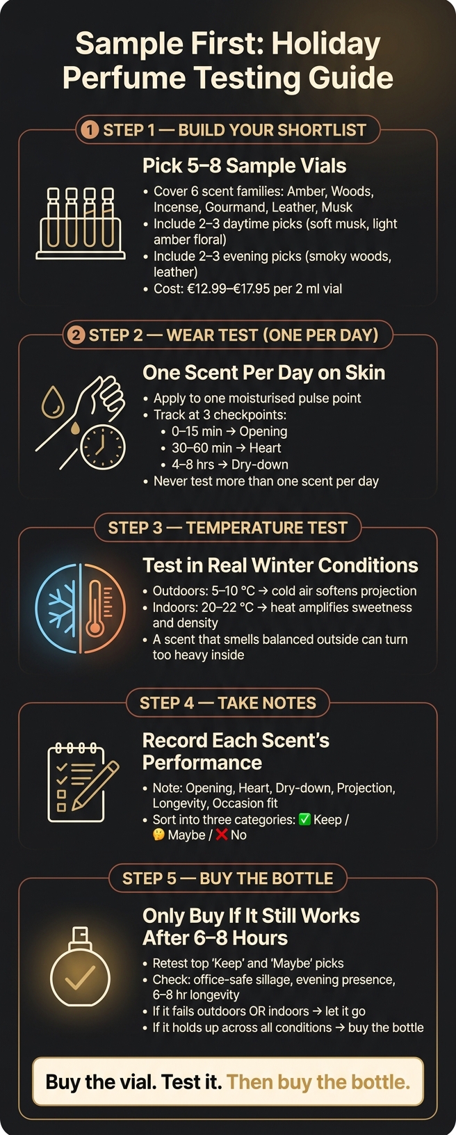How to Test Perfume Samples Before Buying a Full Bottle
