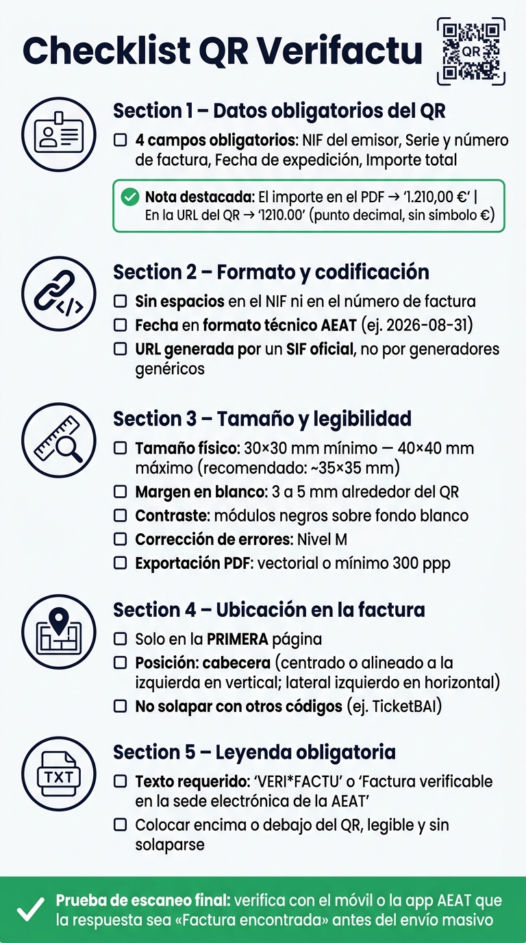 Checklist QR Verifactu: Datos, Tamaño y Ubicación