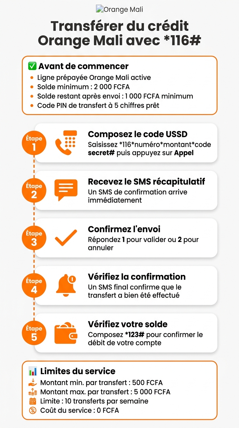 Comment transférer du crédit Orange Mali avec *116# : guide étape par étape