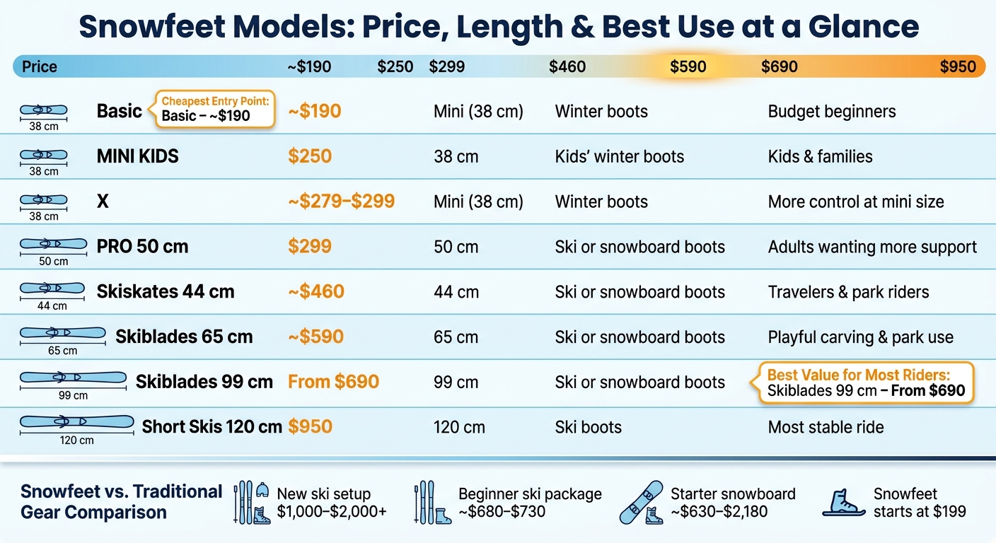 Snowfeet Models Compared: Price, Length & Best Use (2024)