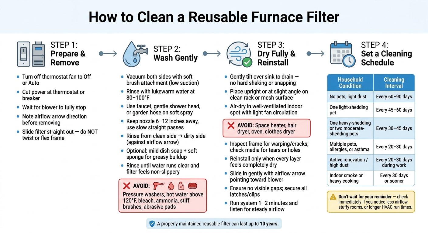 How to Clean a Reusable Furnace Filter: Step-by-Step Guide