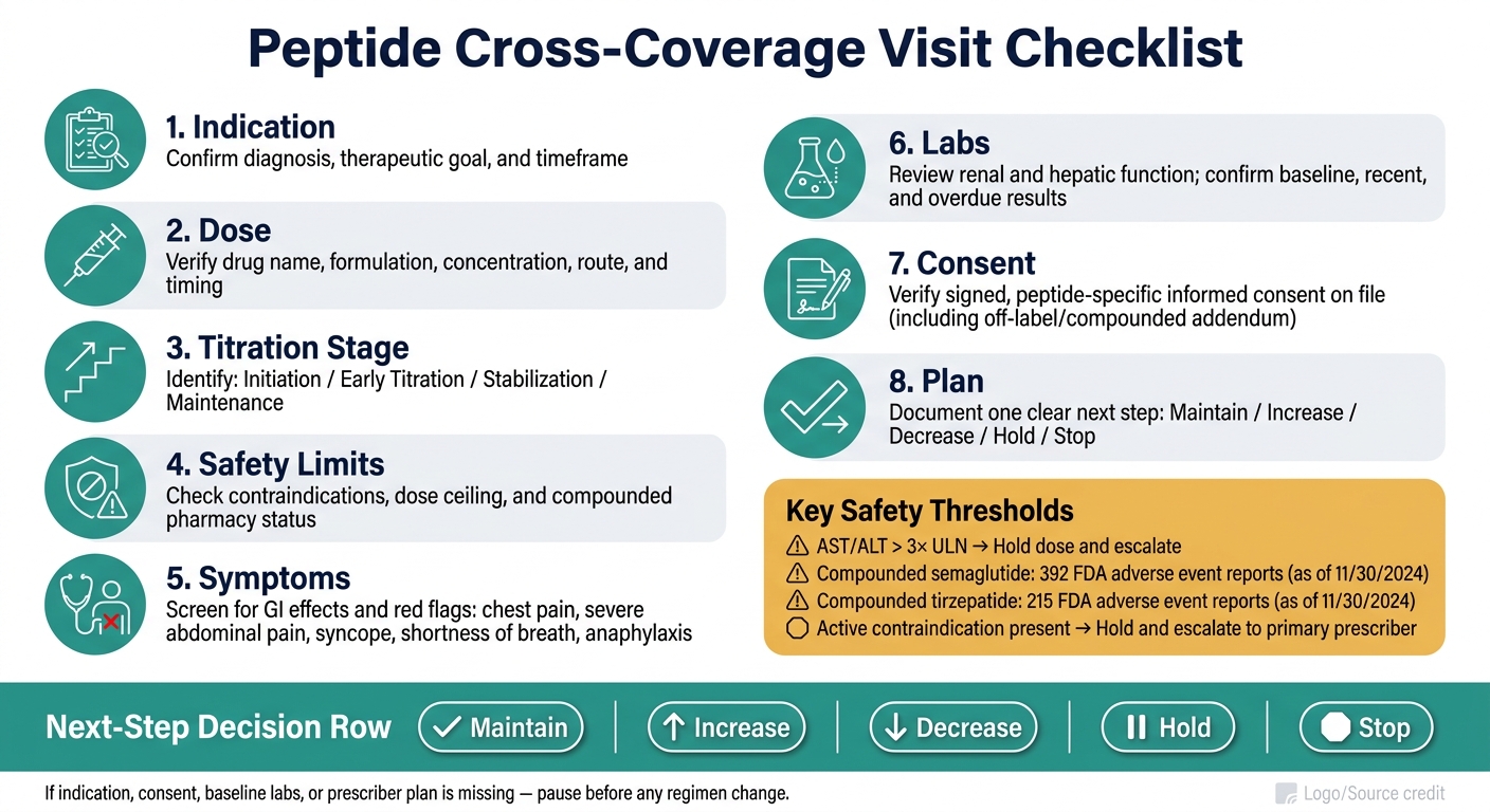 Peptide Follow-Up Cross-Coverage Checklist: 8-Step Visit Framework