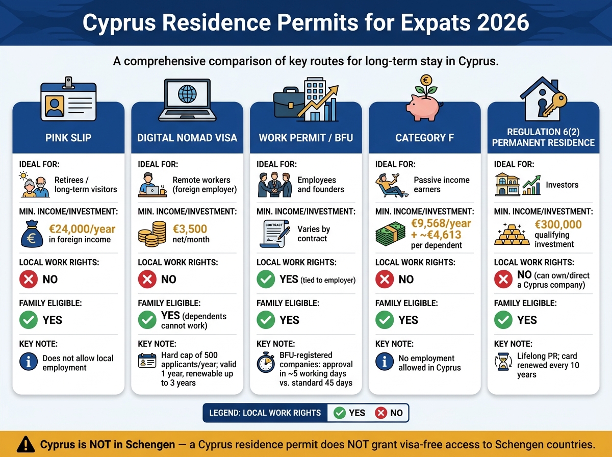Cyprus Residence Permits for Expats 2026: Routes, Requirements & Rights