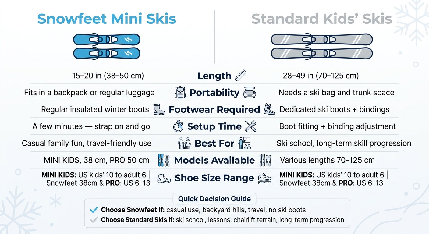 Snowfeet Mini Skis vs Standard Kids' Skis: Which Is Right for Your Child?