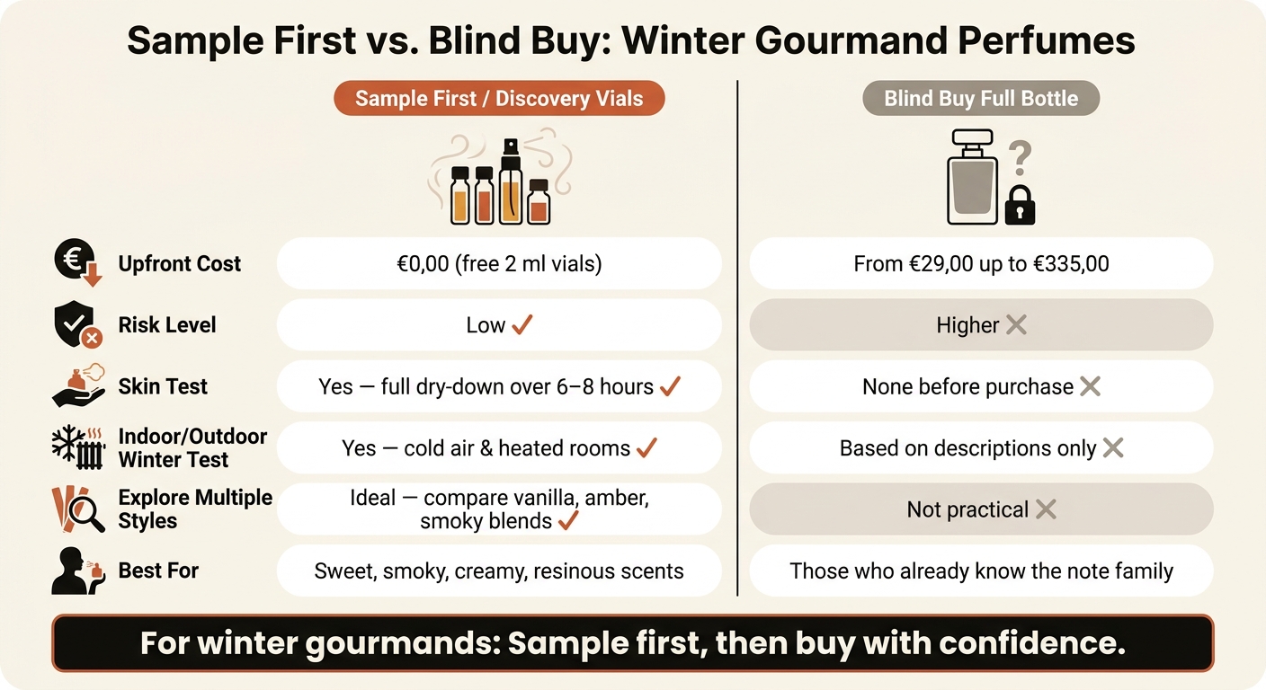 Sample First vs. Blind Buy: Winter Gourmand Perfumes Compared