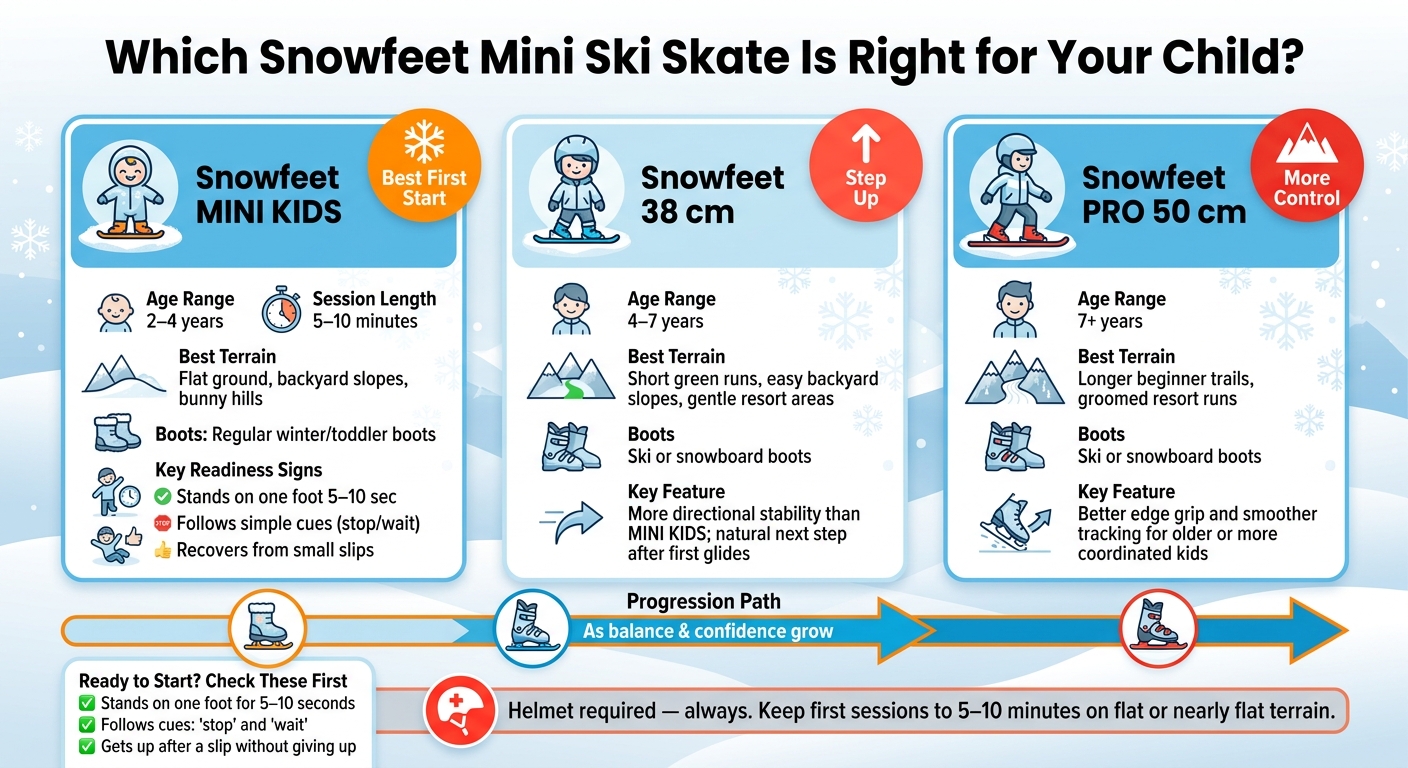 Snowfeet Mini Ski Skates: Age Guide & Model Comparison for Kids