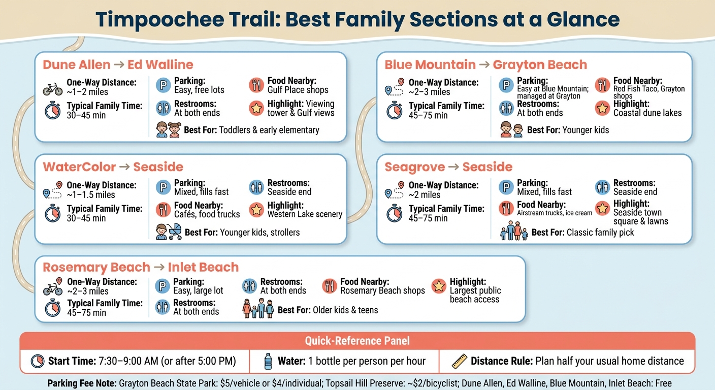 Timpoochee Trail Family Ride Guide: Sections, Distances & Parking
