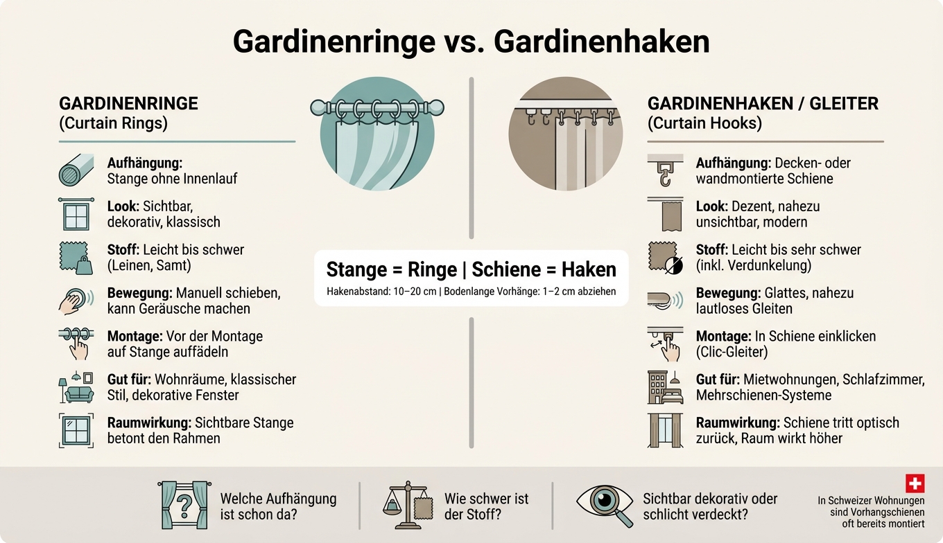 Gardinenringe vs. Gardinenhaken: Der grosse Vergleich