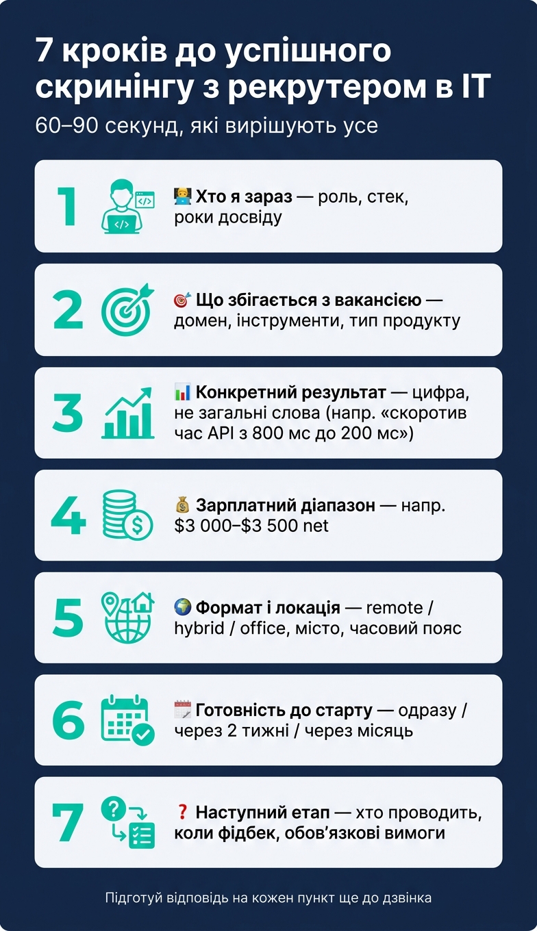 7 кроків до успішного скринінгу з рекрутером в IT