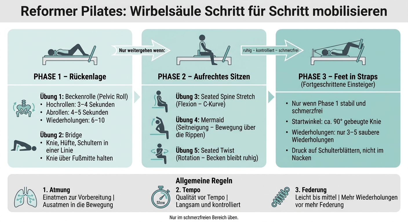 Reformer Pilates Wirbelsäule mobilisieren: Schritt-für-Schritt-Aufbau