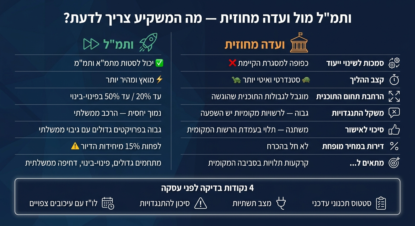 ותמ