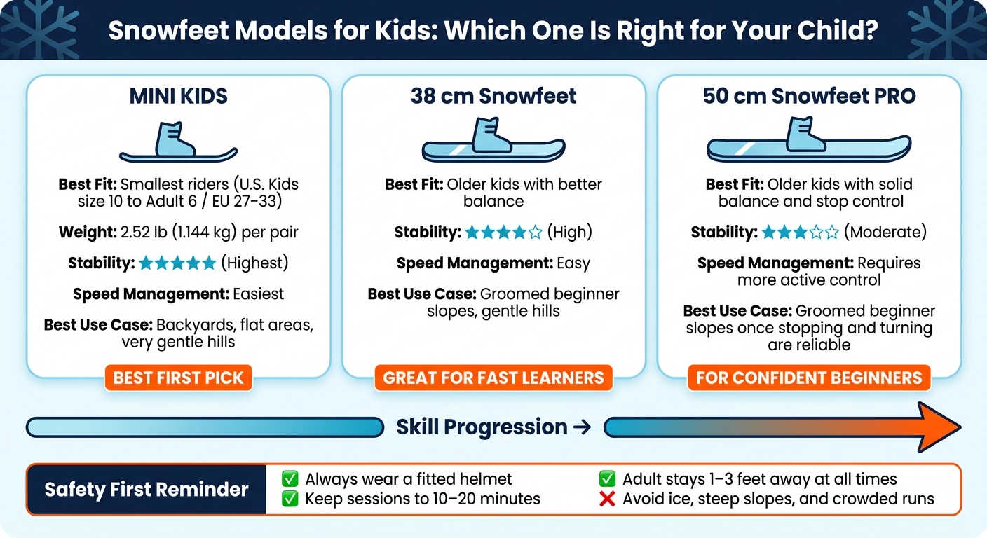 Snowfeet Models for Kids: Which One Is Right for Your Child?