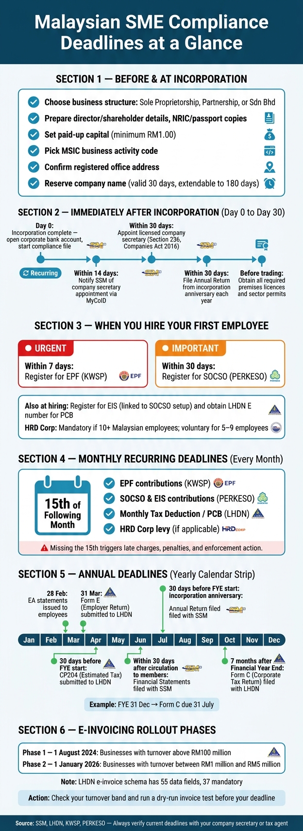 Malaysian SME Compliance Deadlines: Key Dates at a Glance