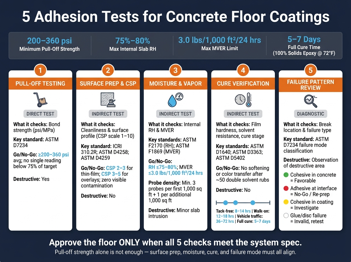 5 Adhesion Tests For Concrete Floor Systems 1 5 Adhesion Tests For Concrete Floor Coatings: At-A-Glance Guide