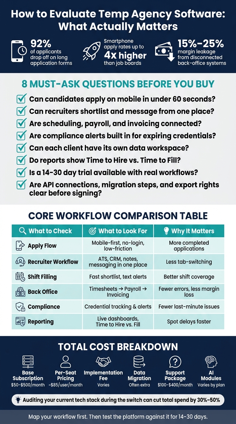 Temp Agency Software: Key Evaluation Criteria & Cost Breakdown