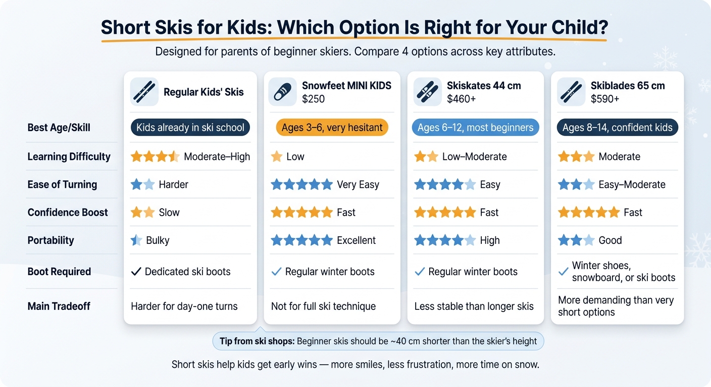 Short Skis vs. Regular Kids' Skis: Which Is Right for Your Child?