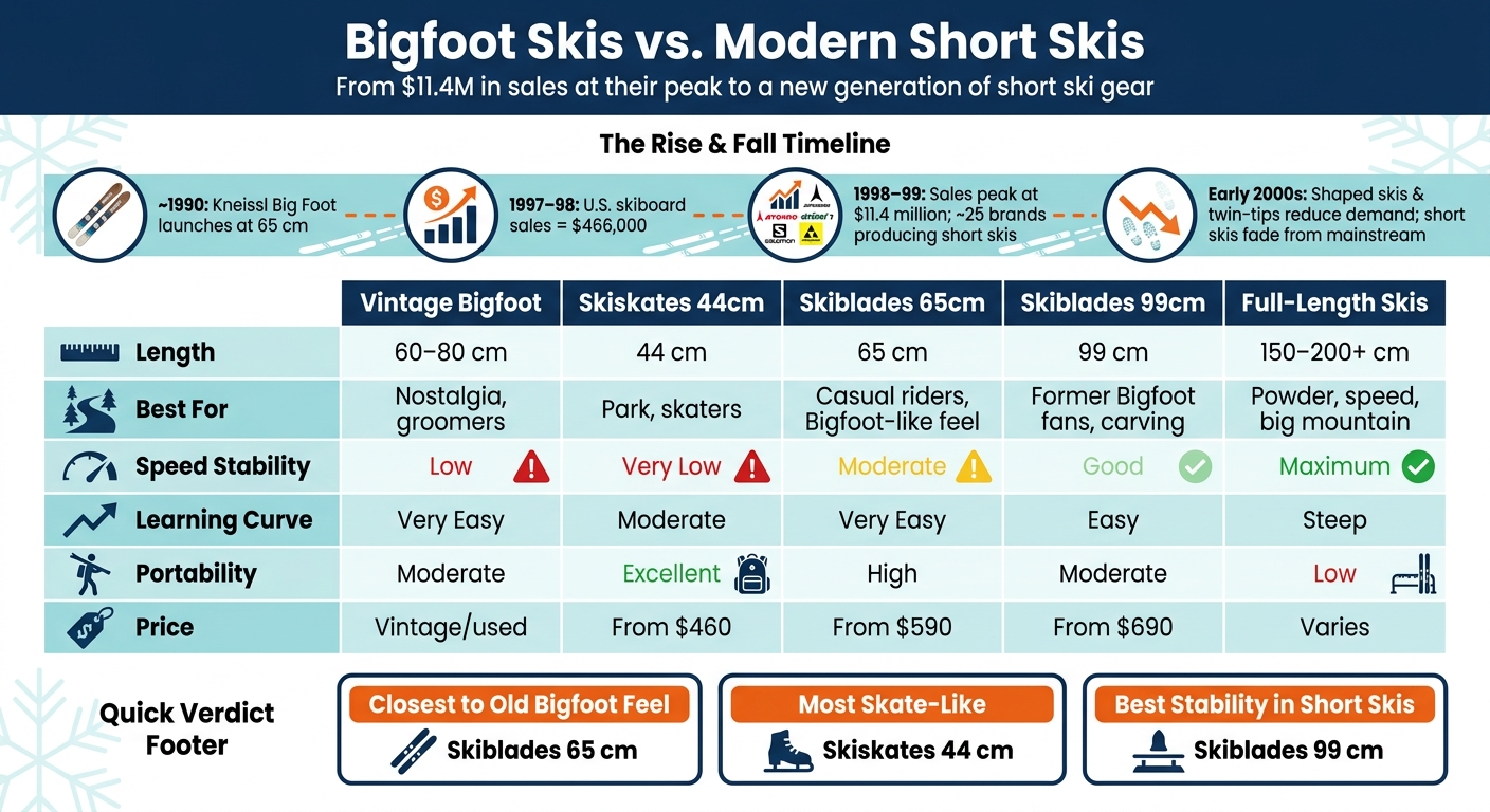 Bigfoot Skis vs. Modern Short Skis: Which Should You Choose?