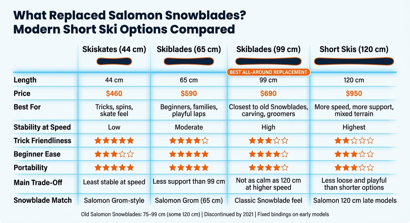Salomon Snowblades vs Modern Short Ski Replacements: Full Comparison