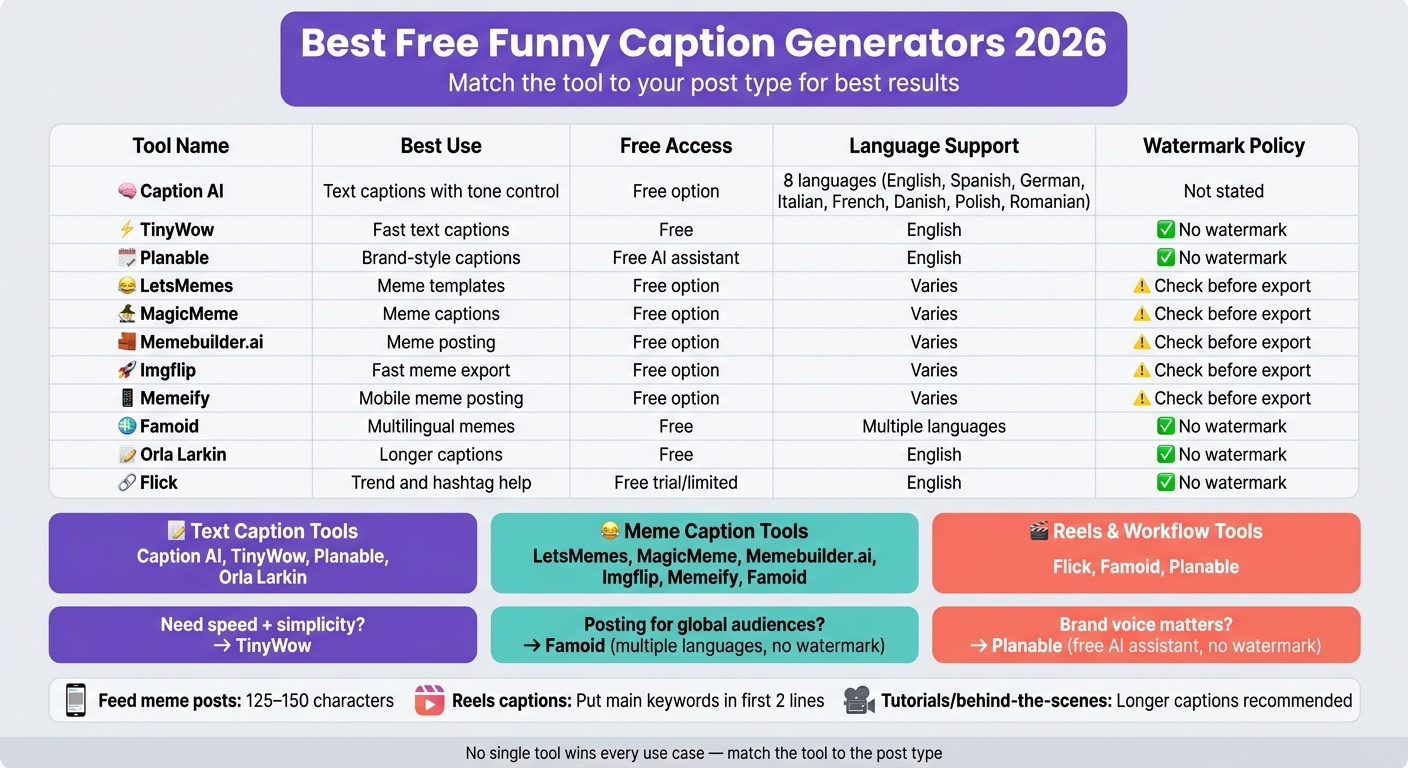 Best Free Funny Caption Generators 2026: Tool Comparison Chart