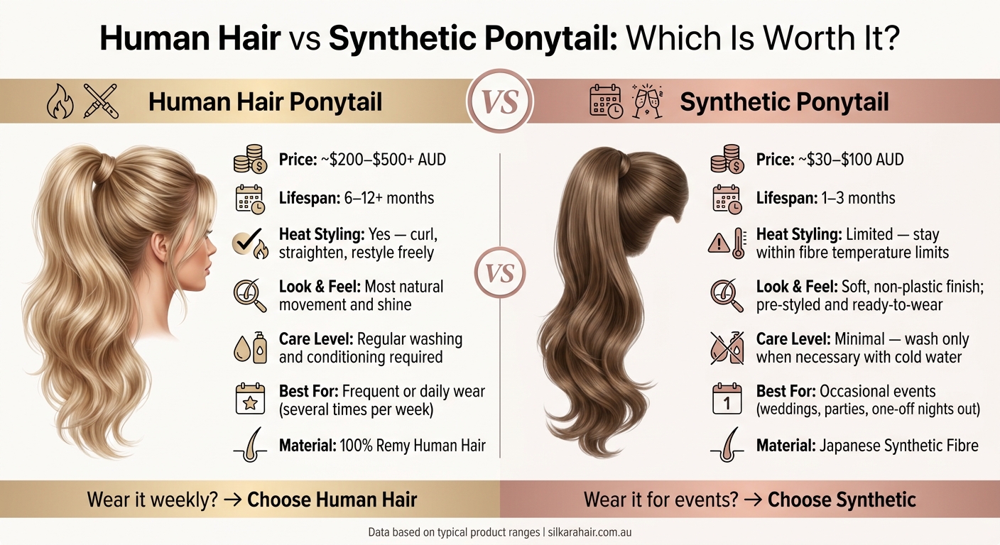 Human Hair vs Synthetic Ponytail: Key Differences at a Glance