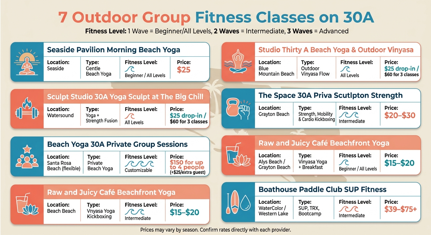 7 Outdoor Group Fitness Classes on 30A: Quick Comparison Guide