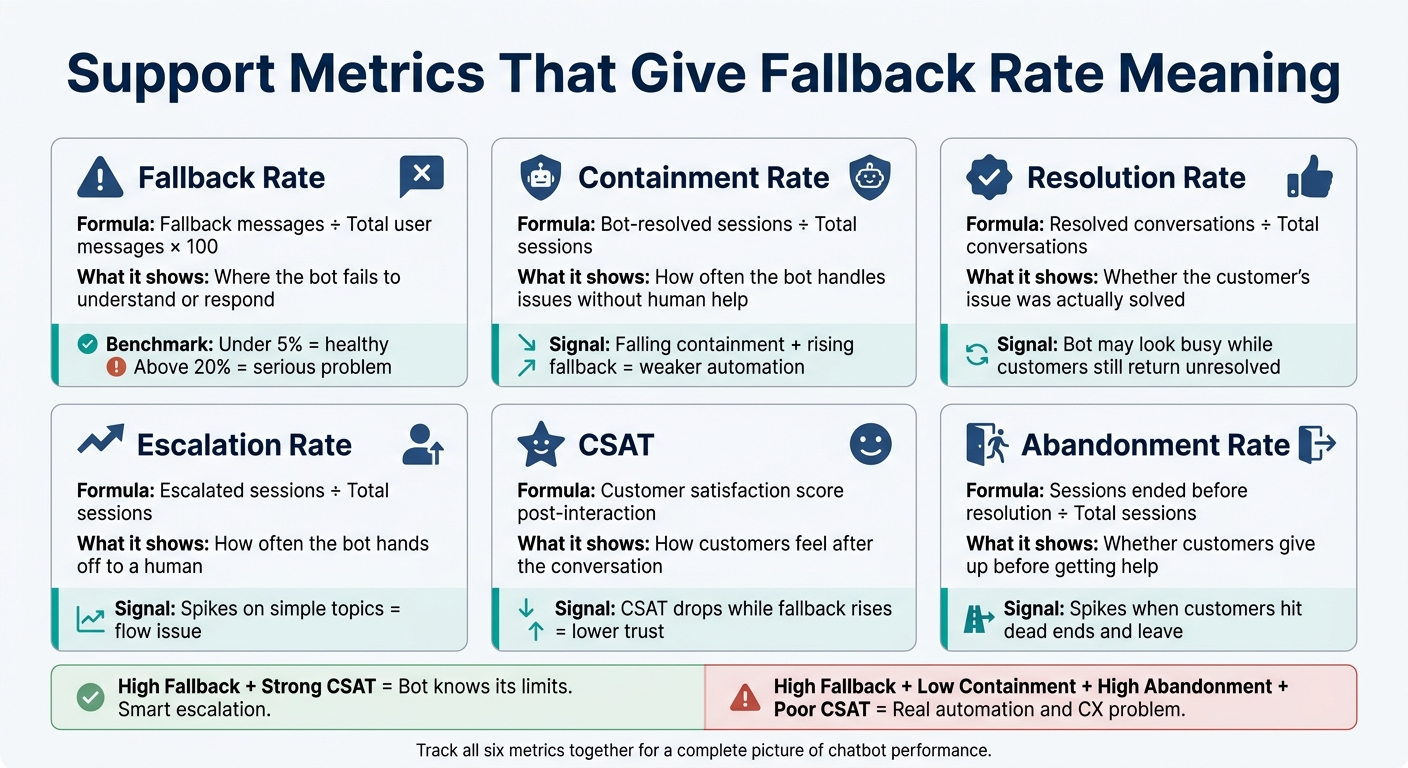 AI Chatbot Fallback Rate: Key Metrics & What They Reveal