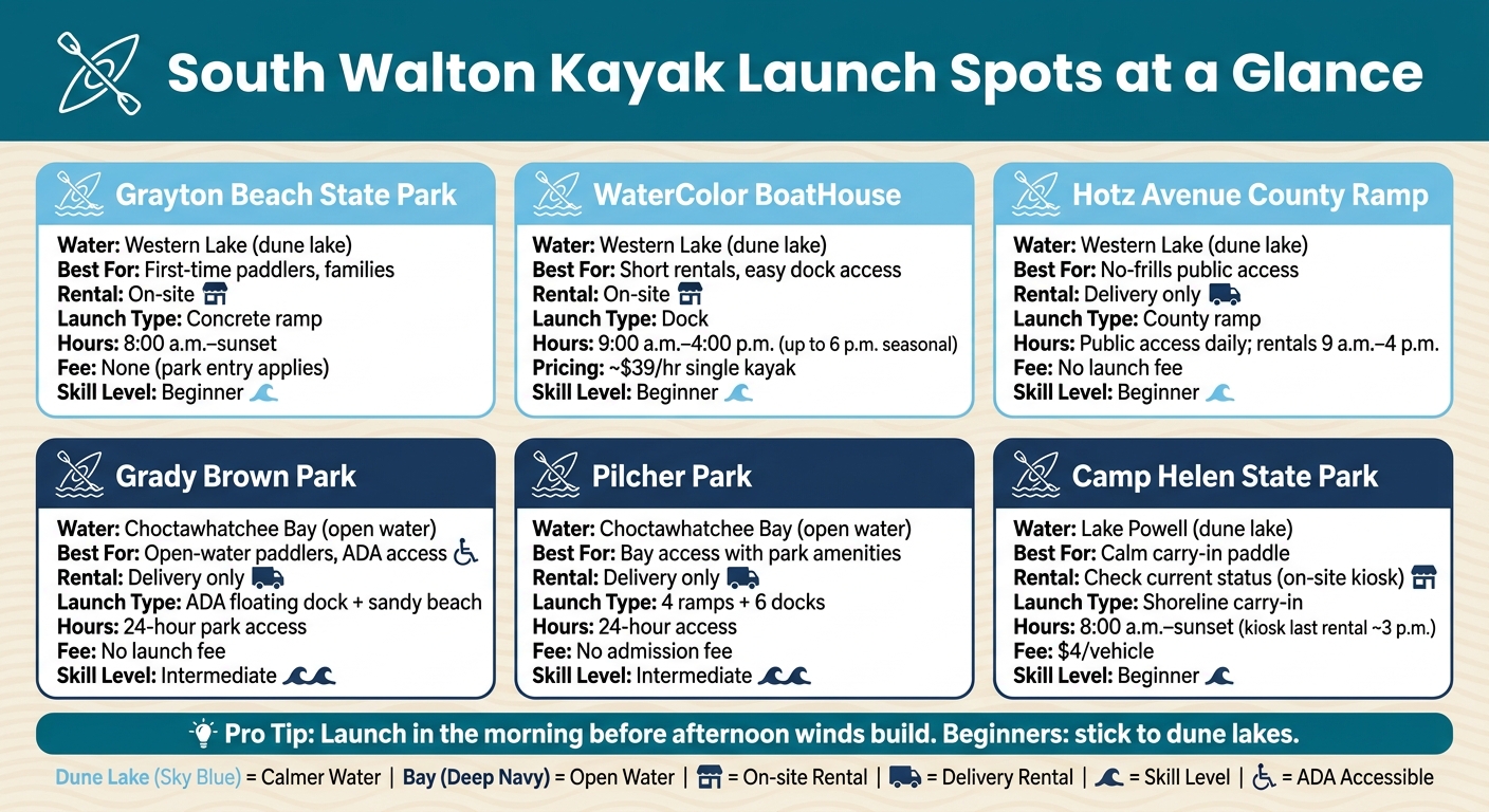 South Walton Kayak Launch Comparison Guide