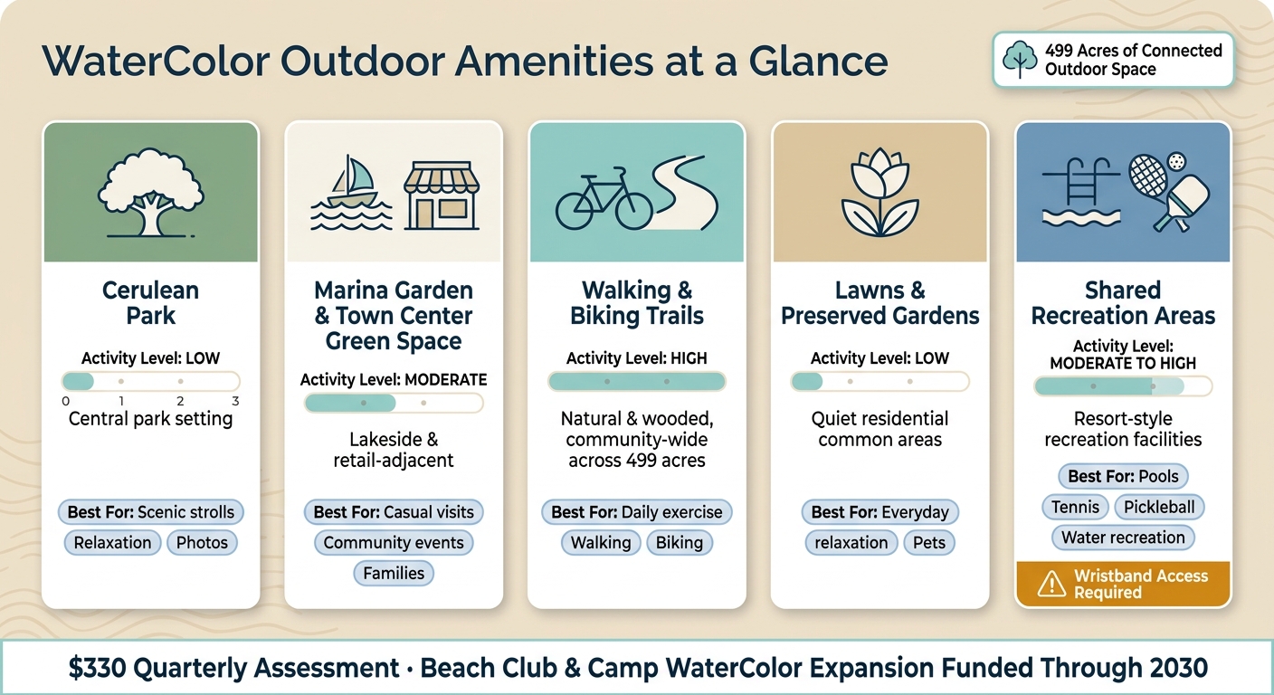 WaterColor Outdoor Amenities: A Complete Guide to Parks, Trails & Recreation