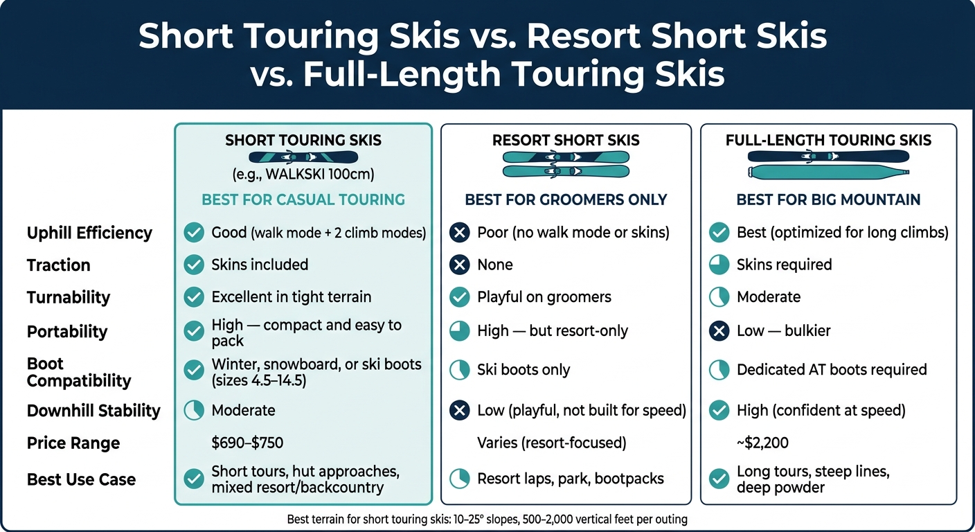Short Touring Skis vs. Resort Short Skis vs. Full-Length Touring Skis: Which Is Right for You?
