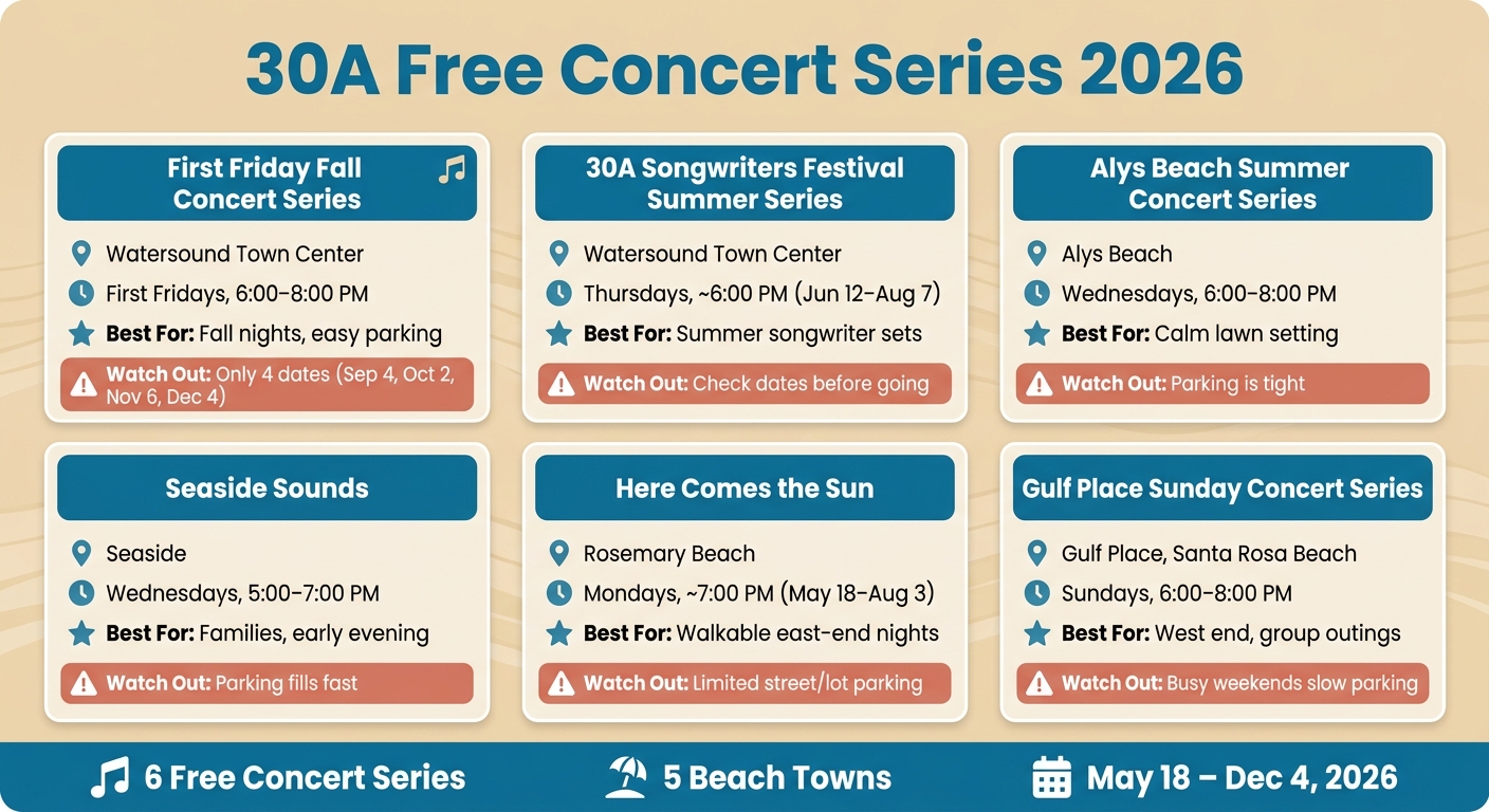 30A Free Concert Series 2026: Quick Comparison Guide