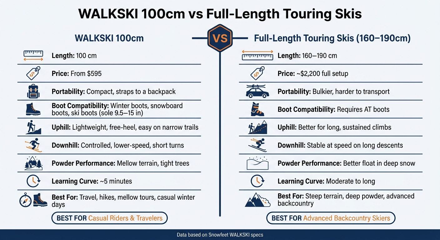 WALKSKI 100cm vs Full-Length Touring Skis: Side-by-Side Comparison