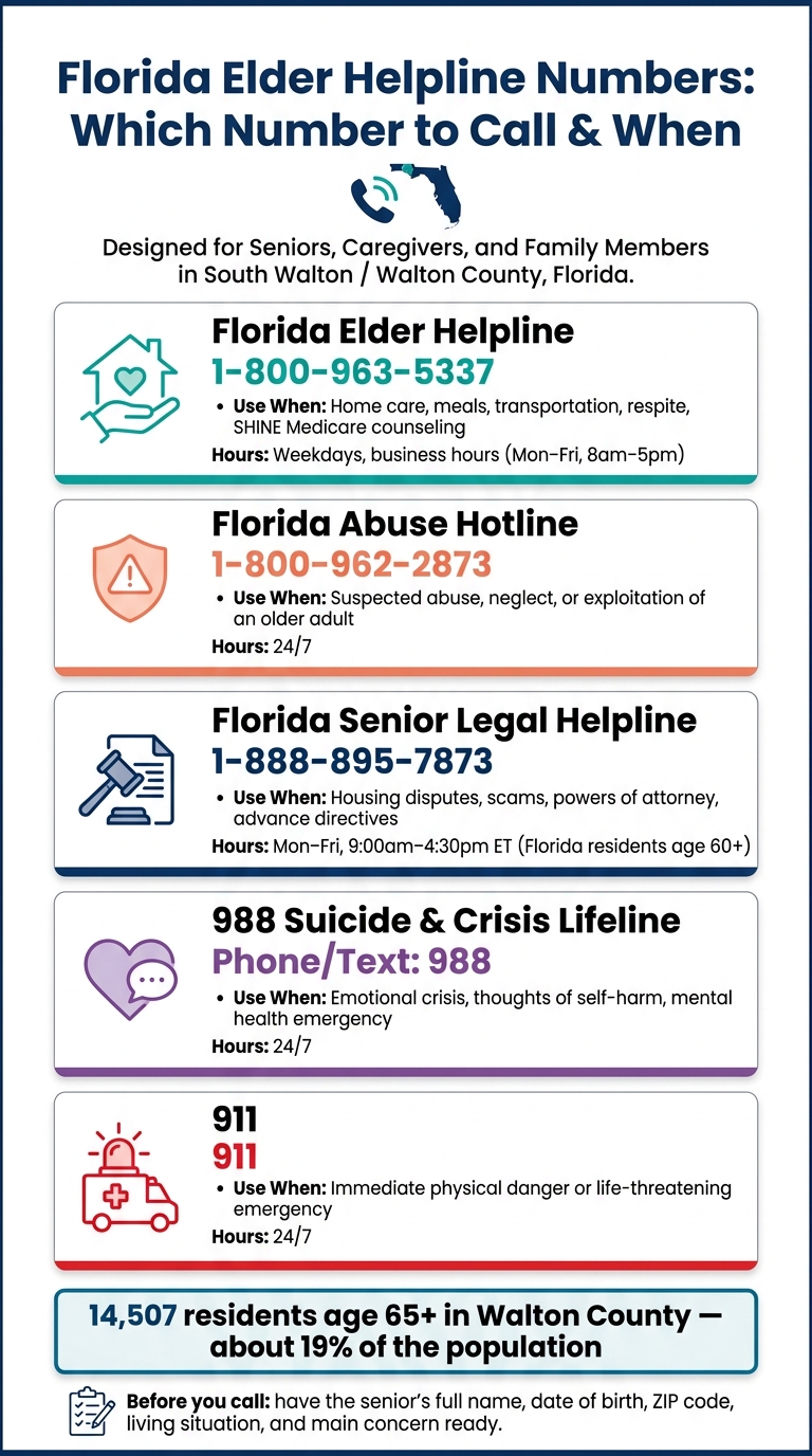 Florida Elder Helpline Numbers: Which Number to Call & When