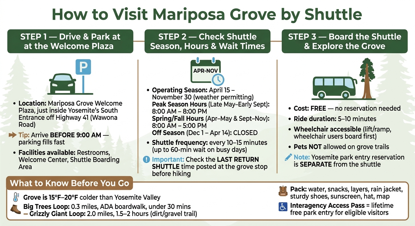 Mariposa Grove Shuttle: Step-by-Step Visitor Guide